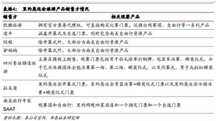 體旅融合正當時 資源+社交構筑票務代理服務新護城河