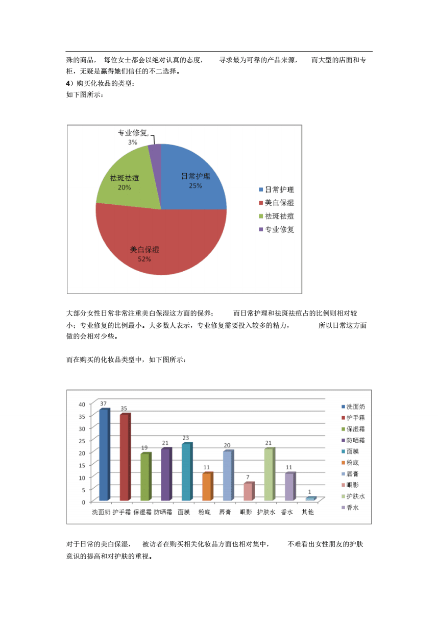 化妝品市場(chǎng)調(diào)查報(bào)告